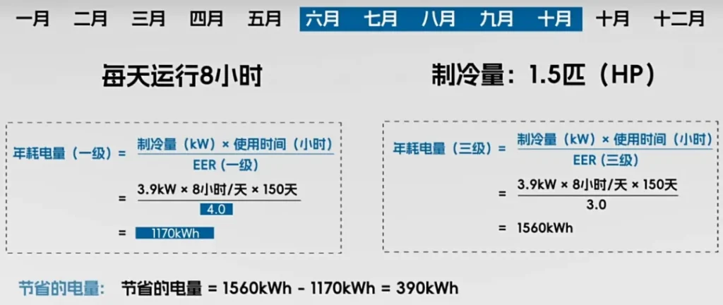 夏日节能大作战，手把手教你如何选择不耗电的空调